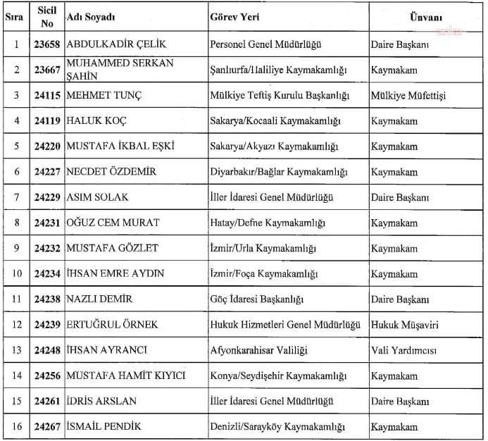 16 Mülki İdare Amiri İçin Terfi Kararı