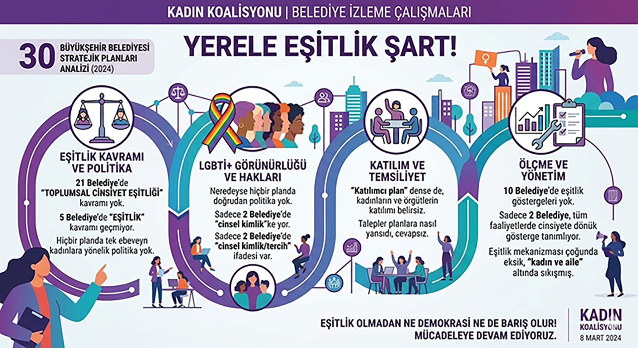 Kadın Koalisyonu’ndan  EŞİTLİK KARNESİ!