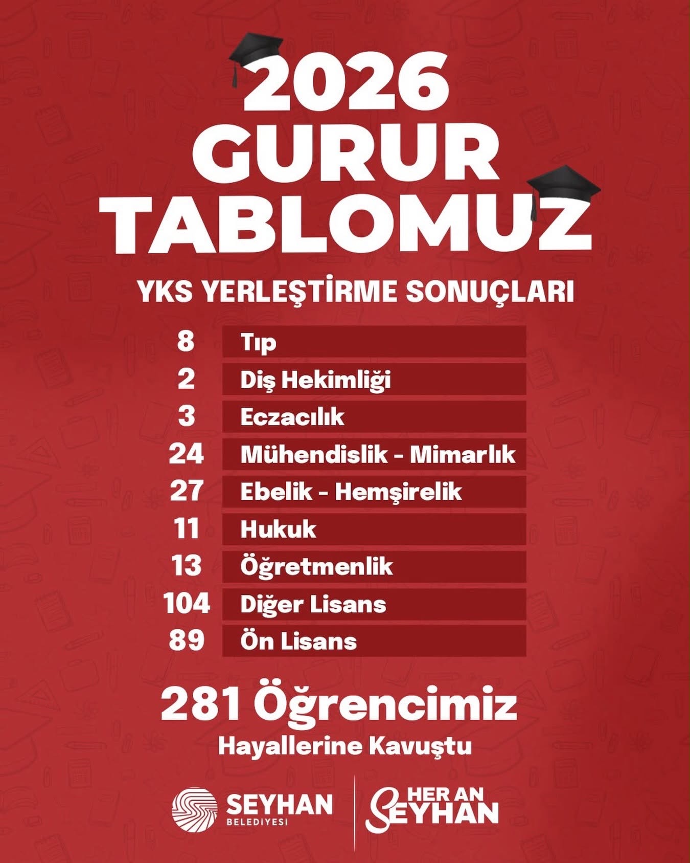 SEYHAN BELEDİYESİ’NİN EĞİTİM DESTEĞİ 281 ÖĞRENCİYİ ÜNİVERSİTELİ YAPTI